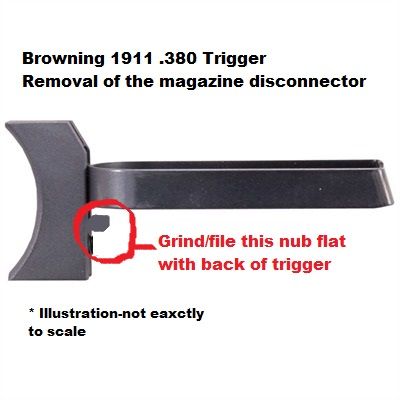 1911 browning rid safety getting magazine liberty independence virtue